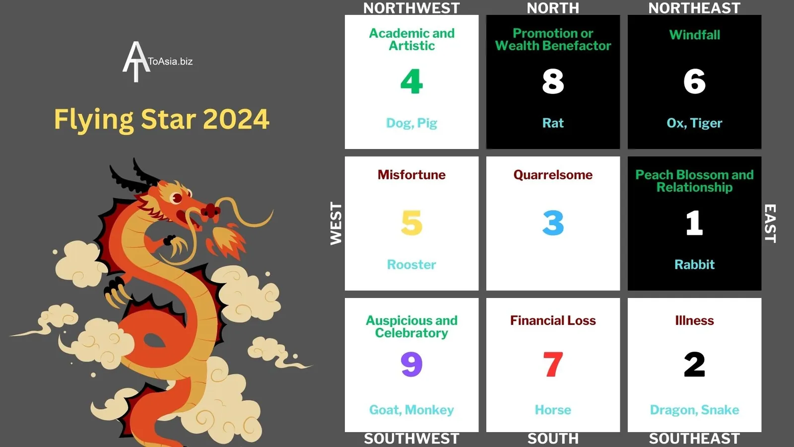 Flying Star Chart 2024
