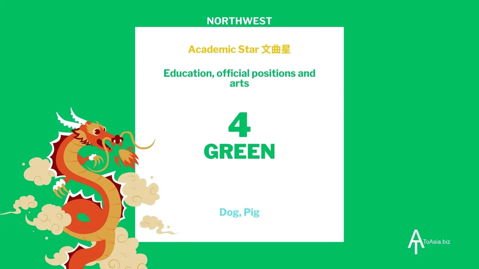 2024 - Northwest Green Academic Star - Flying Star Chart