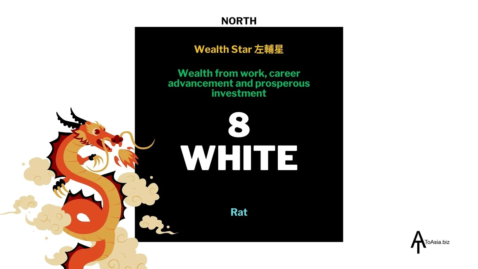 2024 - North White Wealth Star - Flying Star Chart