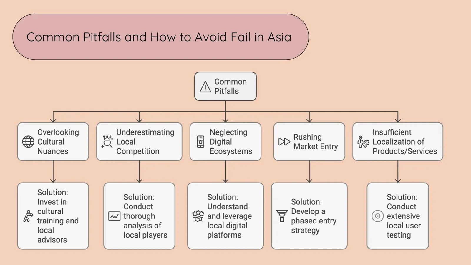 Global Localization - Common Pitfalls and How to Avoid Fail in Asia | ToAsia.biz