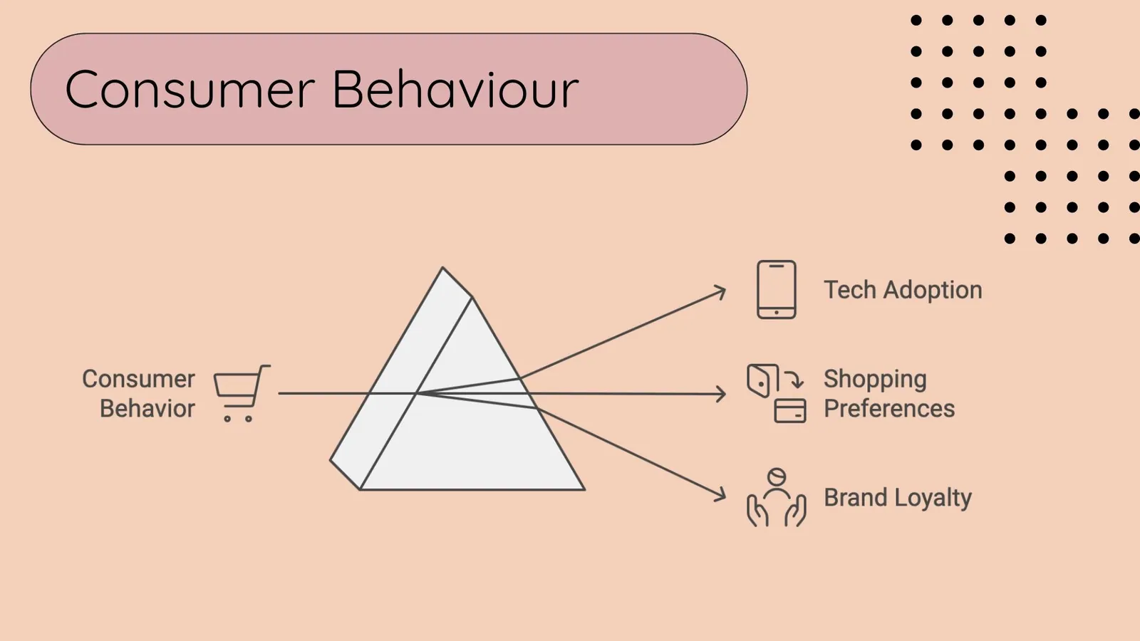 Global Localization - Asia Consumer Behaviour | ToAsia.biz