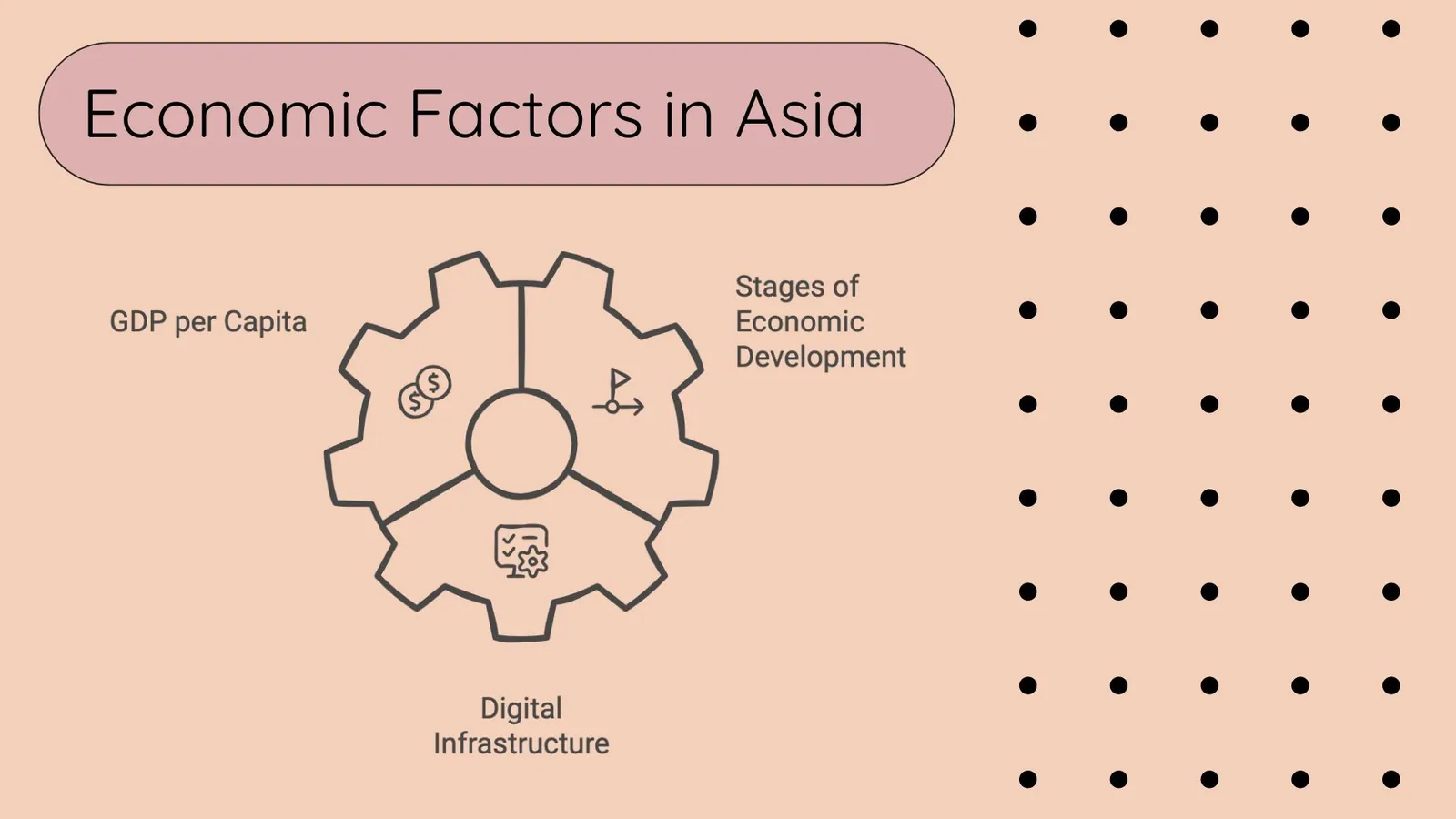 Global Localization - Economic Factors in Asia | ToAsia.biz