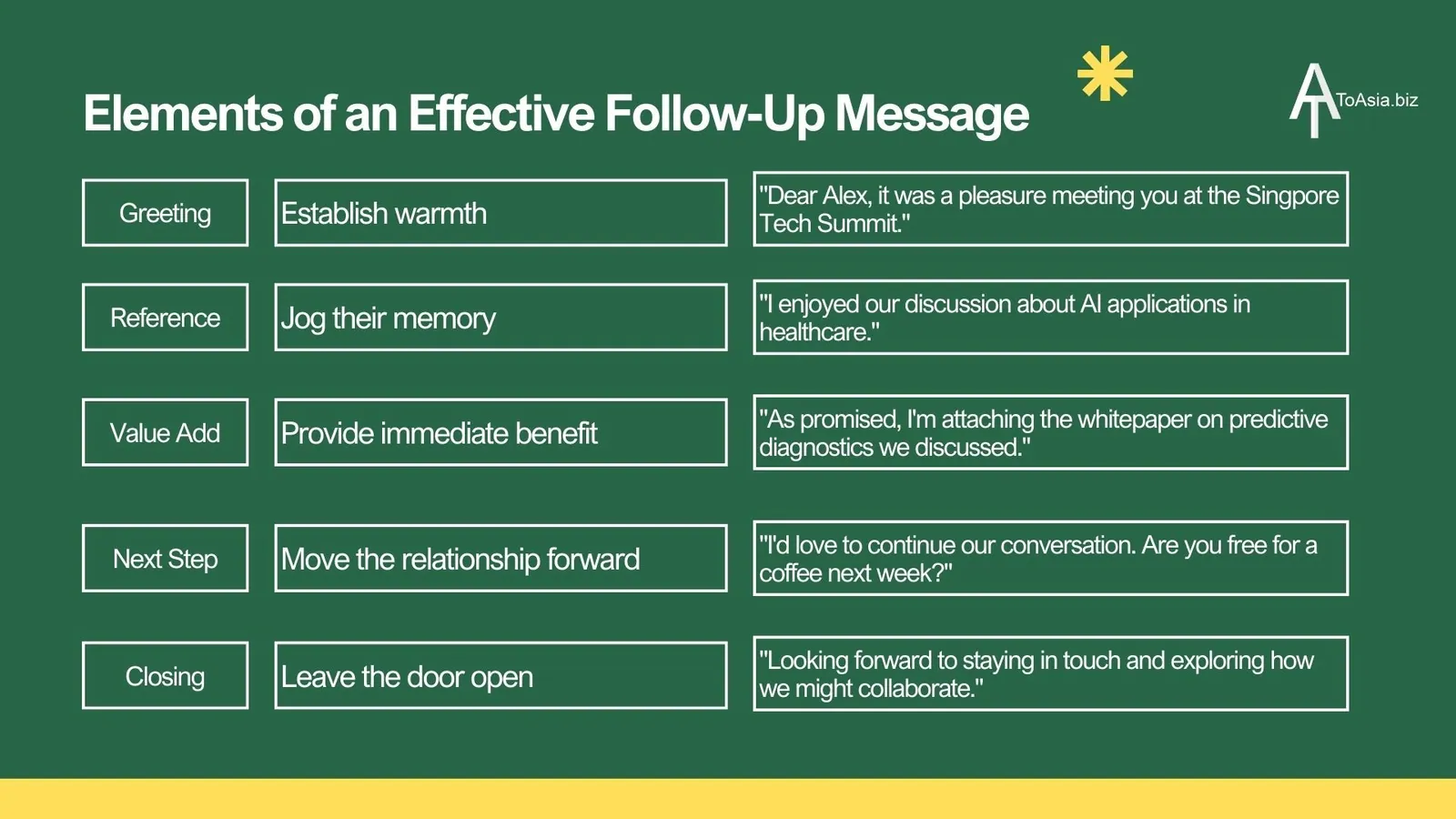 Elements of an Effective Follow-up Message | ToAsia.biz