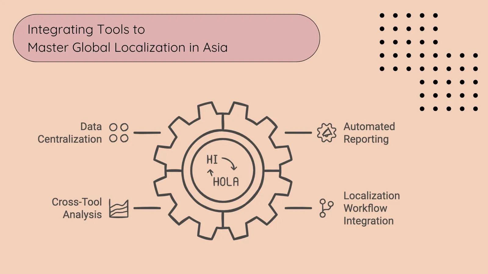 Integrating Tools to  Master Global Localization in Asia | ToAsia.biz