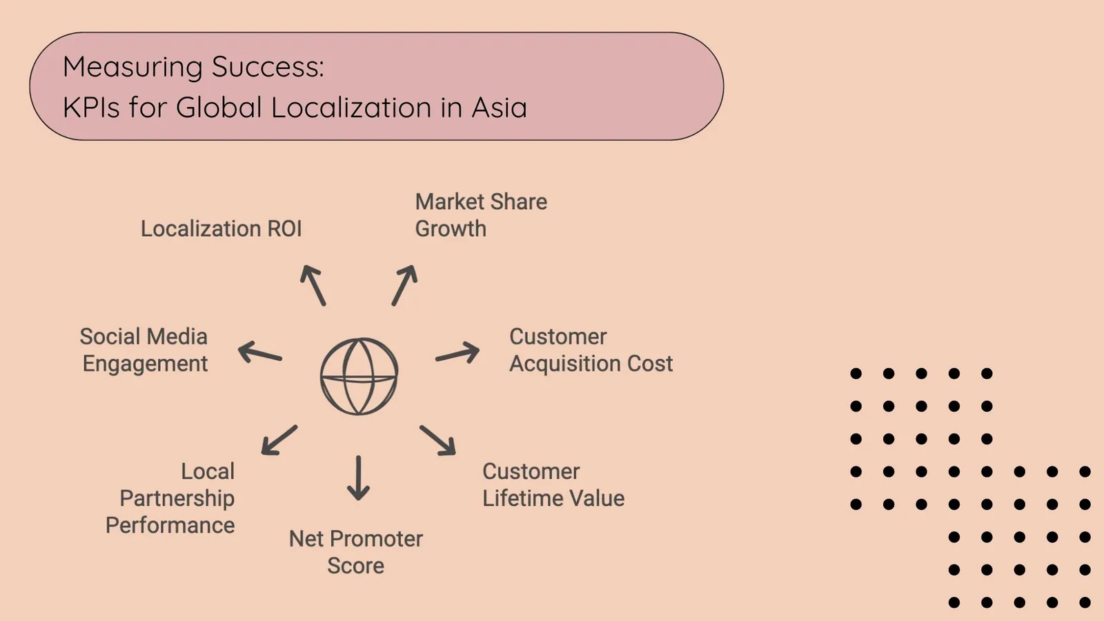Measuring Success:  KPIs for Global Localization in Asia | ToAsia.biz