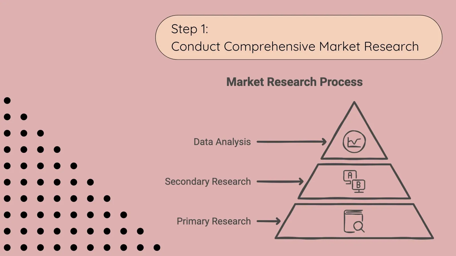 Global Localization - Step 1:  Conduct Comprehensive Market Research | ToAsia.biz