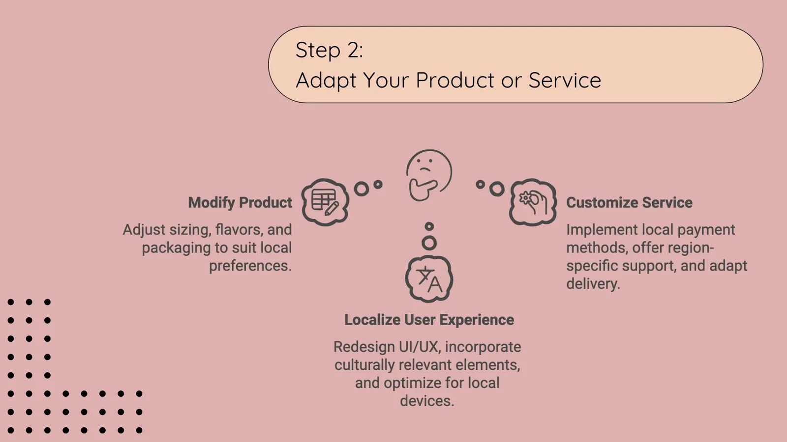 Global Localization - Step 2:  Adapt Your Product or Service  | ToAsia.biz