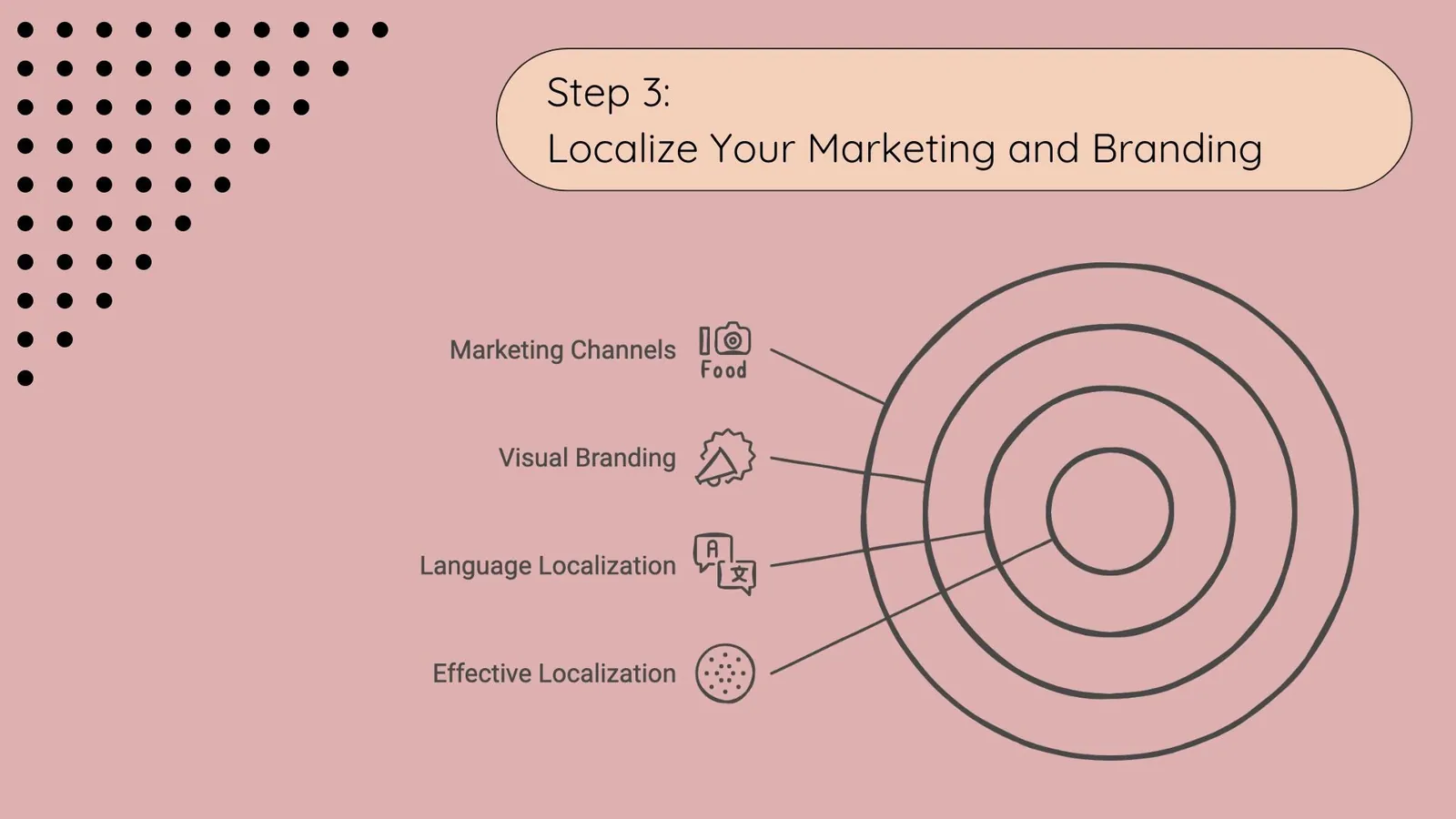 Global Localization - Step 3:  Localize Your Marketing and Branding  | ToAsia.biz
