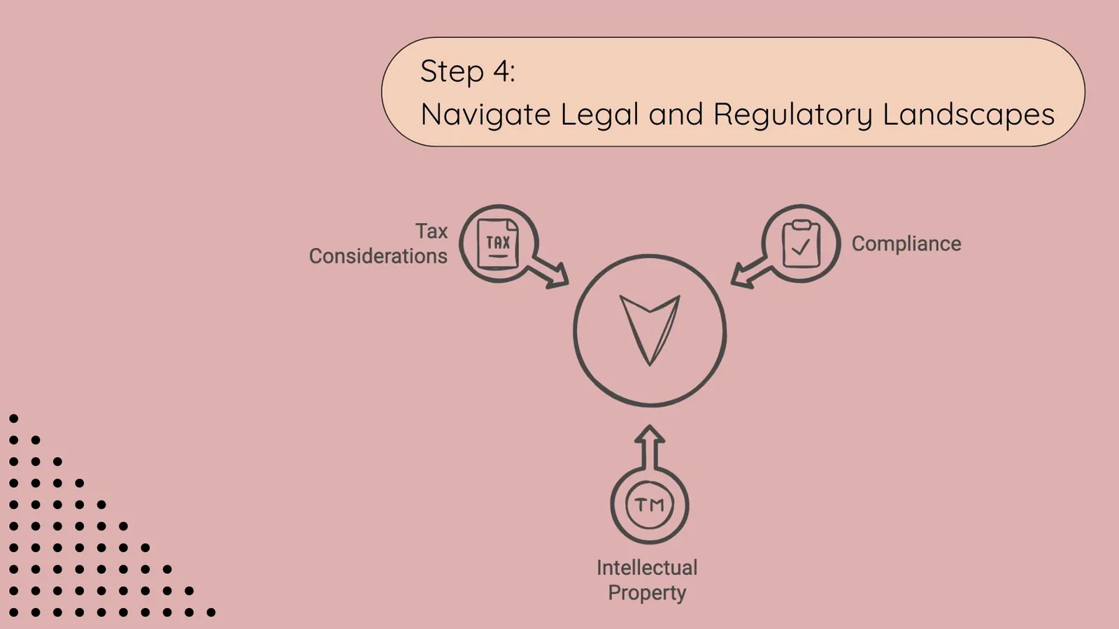 Global Localization - Step 4:  Navigate Legal and Regulatory Landscapes | ToAsia.biz
