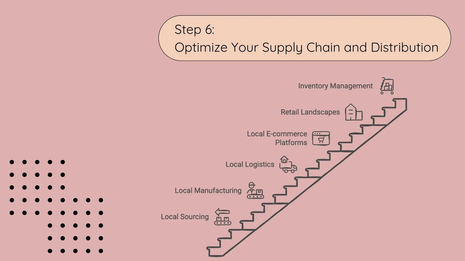 Global Localization - Step 6:  Optimize Your Supply Chain and Distribution | ToAsia.biz