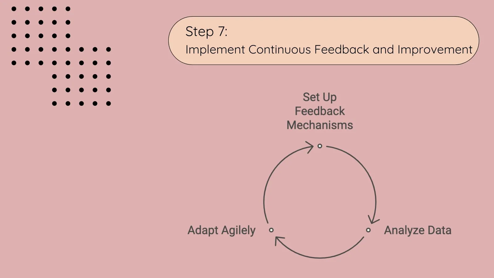 Global Localization - Step 7:  Implement Continuous Feedback and Improvement | ToAsia.biz