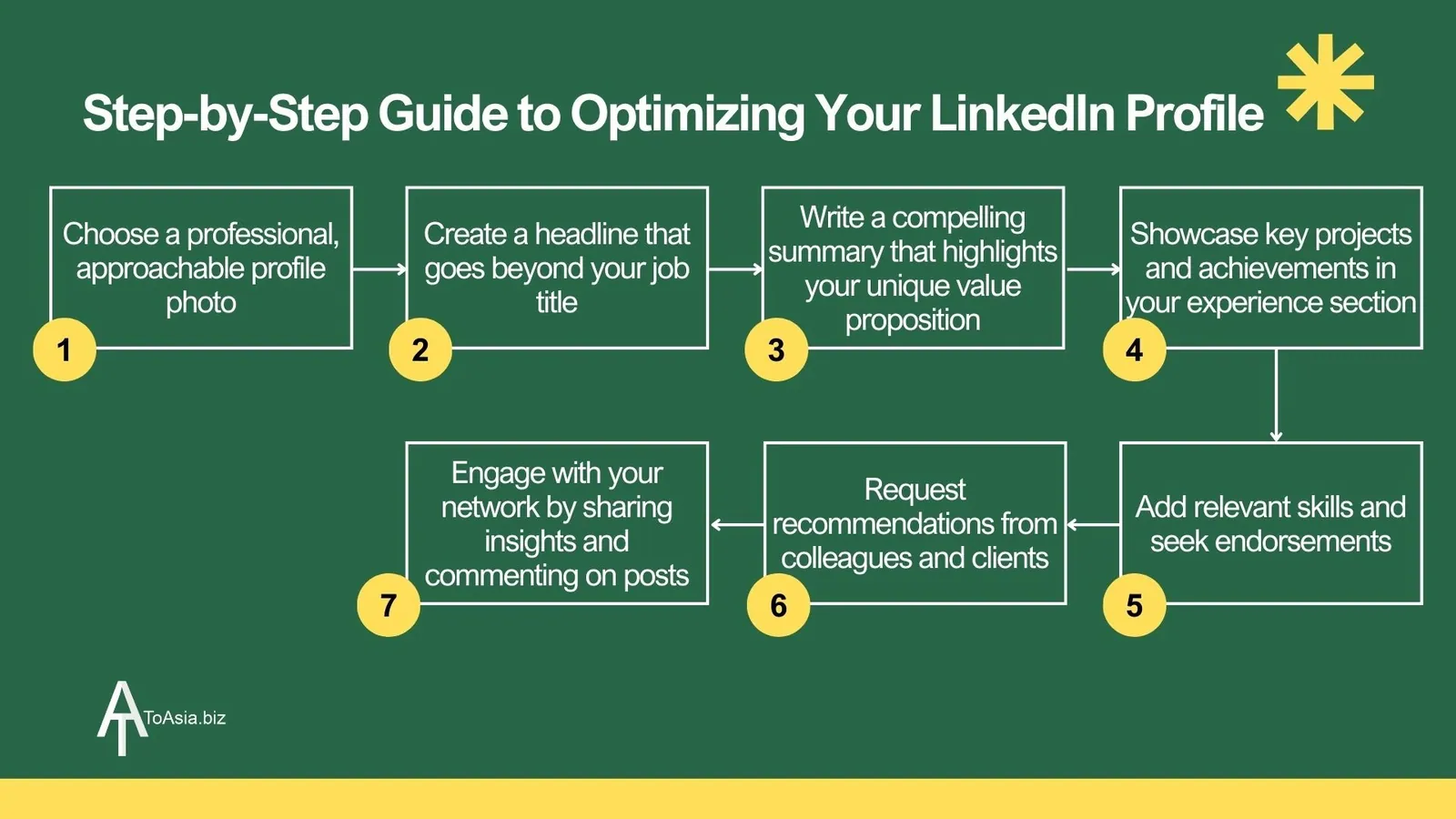 Step-by-step Guide to Optimizing Your LinkedIn Profile | ToAsia.biz